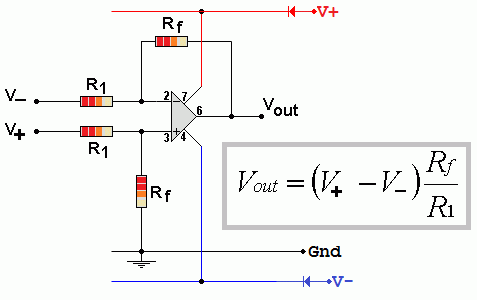 Op_Amp_Difference.gif