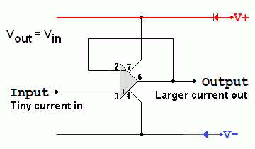 Op Amp Voltage Follower.gif