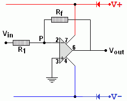 Summary-Inverting.gif