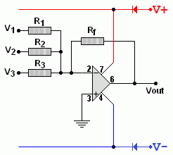 Summary-Summing-Inverting.gif