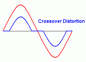 MOSFET Push Pull Amp XOD.gif