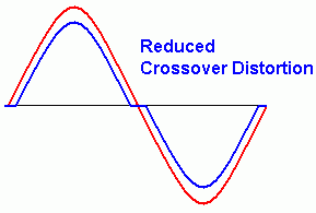 MOSFET Push Pull Amp XOD 2.gif