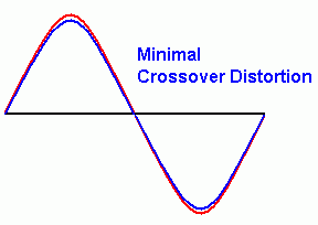 MOSFET_Push_Pull_Amp_XOD_3.gif