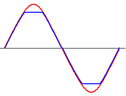 MOSFET_Push_Pull_Clipping.gif