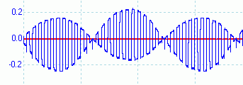 SA602-Mixer-Output.gif