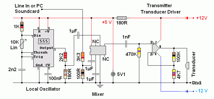 Ultrasound-DSB-TX-CCT.gif