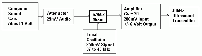 Ultrasound-DSB-TX.gif