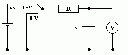 Capacitor Charging Experiment