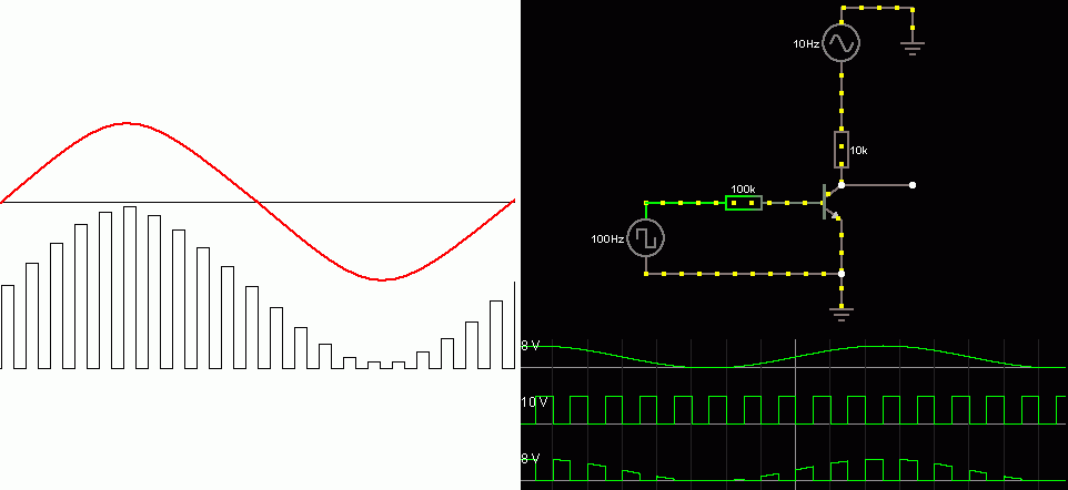 Pulse Amplitude Modulation