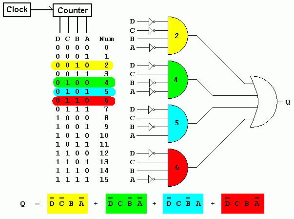 Understanding Logic Gates K Map A Comprehensive Guide Map Of  My XXX Hot Girl