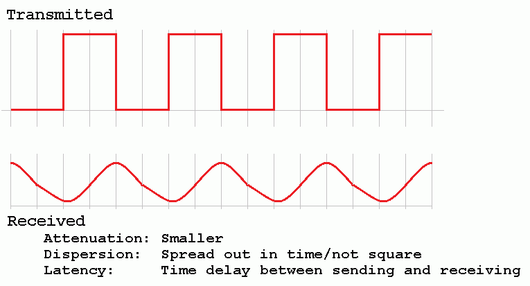 rOmV4 - Signal Problems