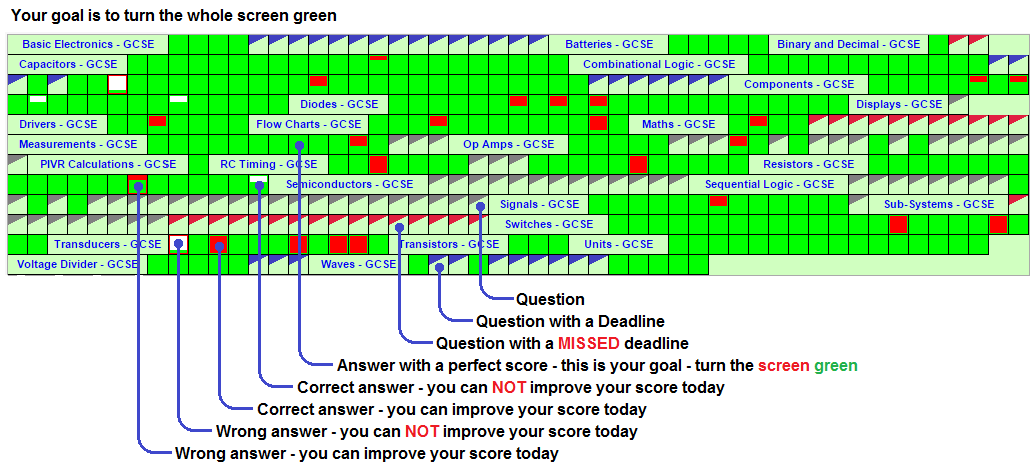 Question View Explained